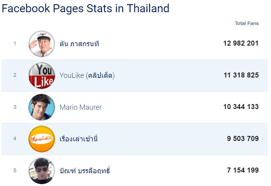 タイの人気ページ