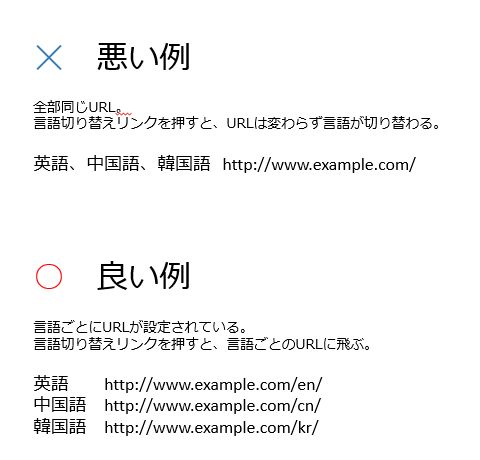 多言語ホームページのURL例